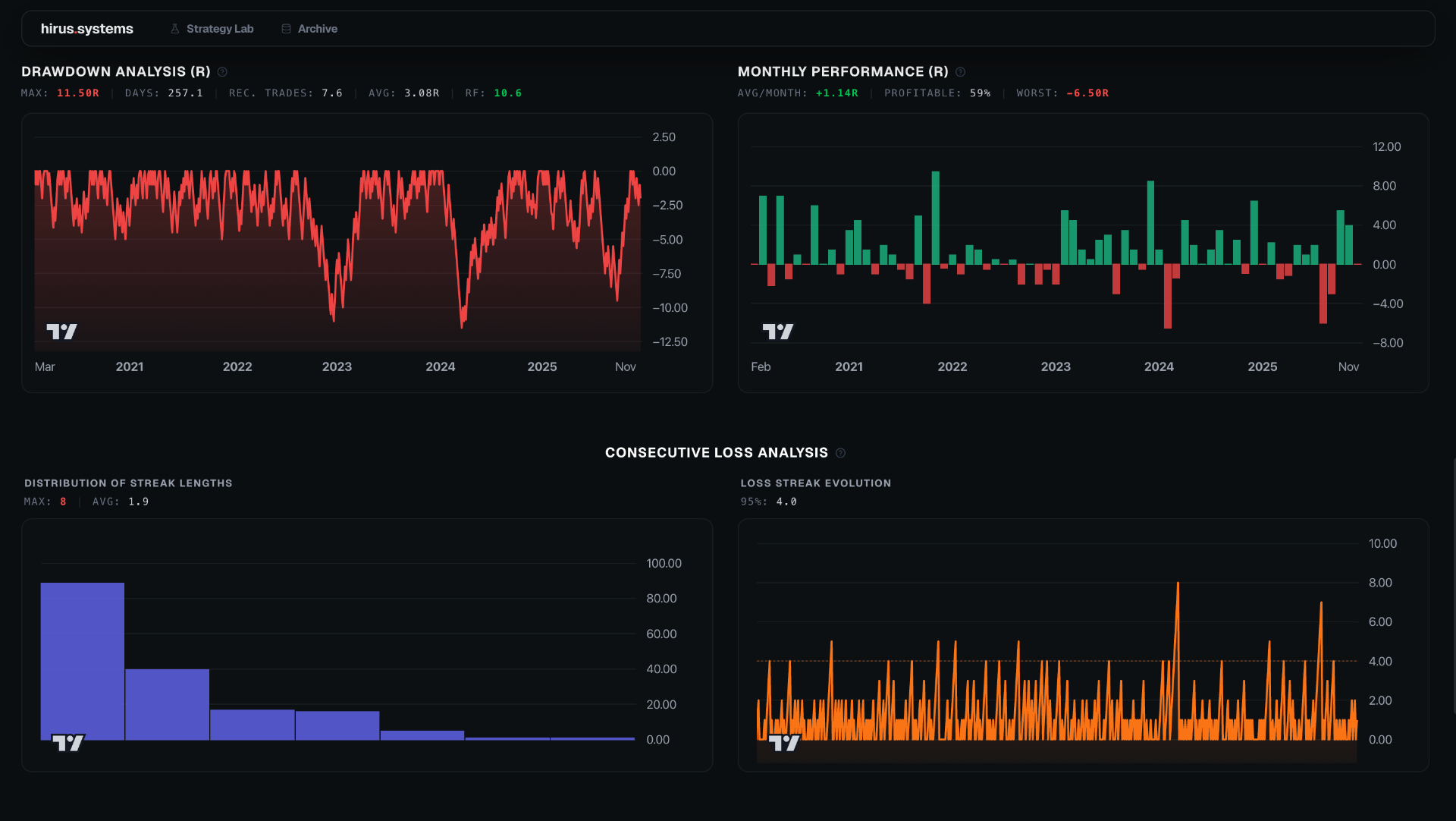 Advanced Analytics